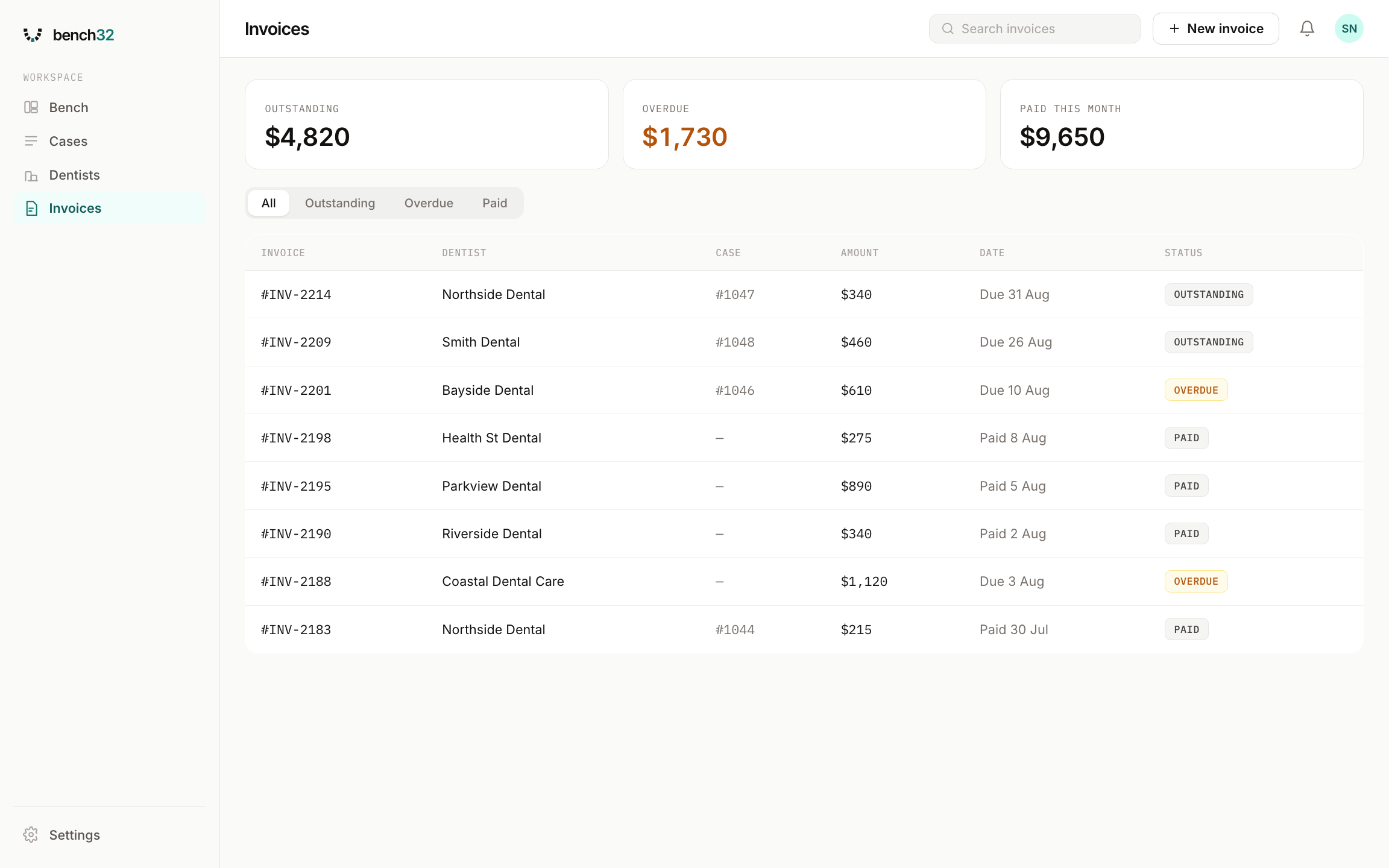 An invoice list showing outstanding, overdue and paid totals, with a table of invoices by dentist, case, amount and status.